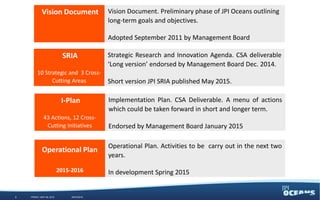 3
Vision Document
SRIA
10 Strategic and 3 Cross-
Cutting Areas
I-Plan
43 Actions, 12 Cross-
Cutting Initiatives
Operational Plan
2015-2016
Vision Document. Preliminary phase of JPI Oceans outlining
long-term goals and objectives.
Adopted September 2011 by Management Board
Strategic Research and Innovation Agenda. CSA deliverable
‘Long version’ endorsed by Management Board Dec. 2014.
Short version JPI SRIA published May 2015.
Implementation Plan. CSA Deliverable. A menu of actions
which could be taken forward in short and longer term.
Endorsed by Management Board January 2015
Operational Plan. Activities to be carry out in the next two
years.
In development Spring 2015
WEDNESDAY, JUNE 3, 2015 #JPIO2015
 