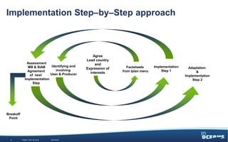Implementation Step–by–Step approach
WEDNESDAY, JUNE 3, 2015
4
Factsheets
from Iplan menu
Identifying and
involving
User & Producer
Agree
Lead country
and
Expression of
interests
Implementation
Step 1
Assessment
MB & StAB
Agreement
of next
Implementation
Step
Adaptation
&
Implementation
Step 2
Breakoff
Point
WEDNESDAY, JUNE 3, 2015 #JPIO20154
 