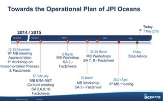 December February March April May
Today
7 May 2015
MB Workshop
SA 5 -
Factsheets
5 March
Towards the Operational Plan of JPI Oceans
WEDNESDAY, JUNE 3, 2015 #JPIO20157
12-13 December
9th MB meeting
Approval Iplan
1st workshop on
Implementation Process
& Factsheets
12 February
20-21 April
8th MB meeting
MB ERA-NET
Co-fund meeting
SA 2,6,9,10
Factsheets
MB Workshop
SA 3 - Factsheet
20 March
2014 / 2015
24-25 March
MB Workshops
SA 7, 8 - Factsheet
6 May
Stab Advice
 