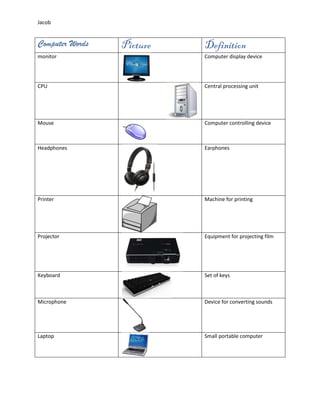Jacob
Computer Words Picture Definition
monitor Computer display device
CPU Central processing unit
Mouse Computer controlling device
Headphones Earphones
Printer Machine for printing
Projector Equipment for projecting film
Keyboard Set of keys
Microphone Device for converting sounds
Laptop Small portable computer
 