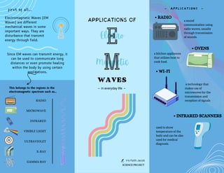 APPLICATIONS OF
Electro
Magnetic
E
M
WAVES
– in everyday life –
Iris Faith Jacob
first of all…
Electromagnetic Waves (EM
Waves) are different
mechanical waves in some
important ways. They are
disturbance that transmit
energy through field.
Since EM waves can transmit energy, it
can be used to communicate long
distances or even promote healing
within the body by using certain
applications.
This belongs to the regions in the
electromagnetic spectrum such as…
RADIO
MICROWAVE
INFRARED
VISIBLE LIGHT
ULTRAVIOLET
X-RAY
GAMMA RAY
• RADIO
— A P P L I C A T I O N S —
a sound
communication using
radio waves, usually
through transmission
of sounds.
• OVENS
a kitchen appliances
that utilizes heat to
cook food.
• WI-FI
a technology that
makes use of
microwaves for the
transmission and
reception of signals
• INFRARED SCANNERS
used to show
temperature of the
body and can be also
used for medical
diagnosis.
SCIENCE PROJECT
 