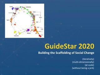 GuideStar 2020
Building the Scaffolding of Social Change
(iteratively)
(multi-dimensionally)
(at scale)
(without being a jerk)
 