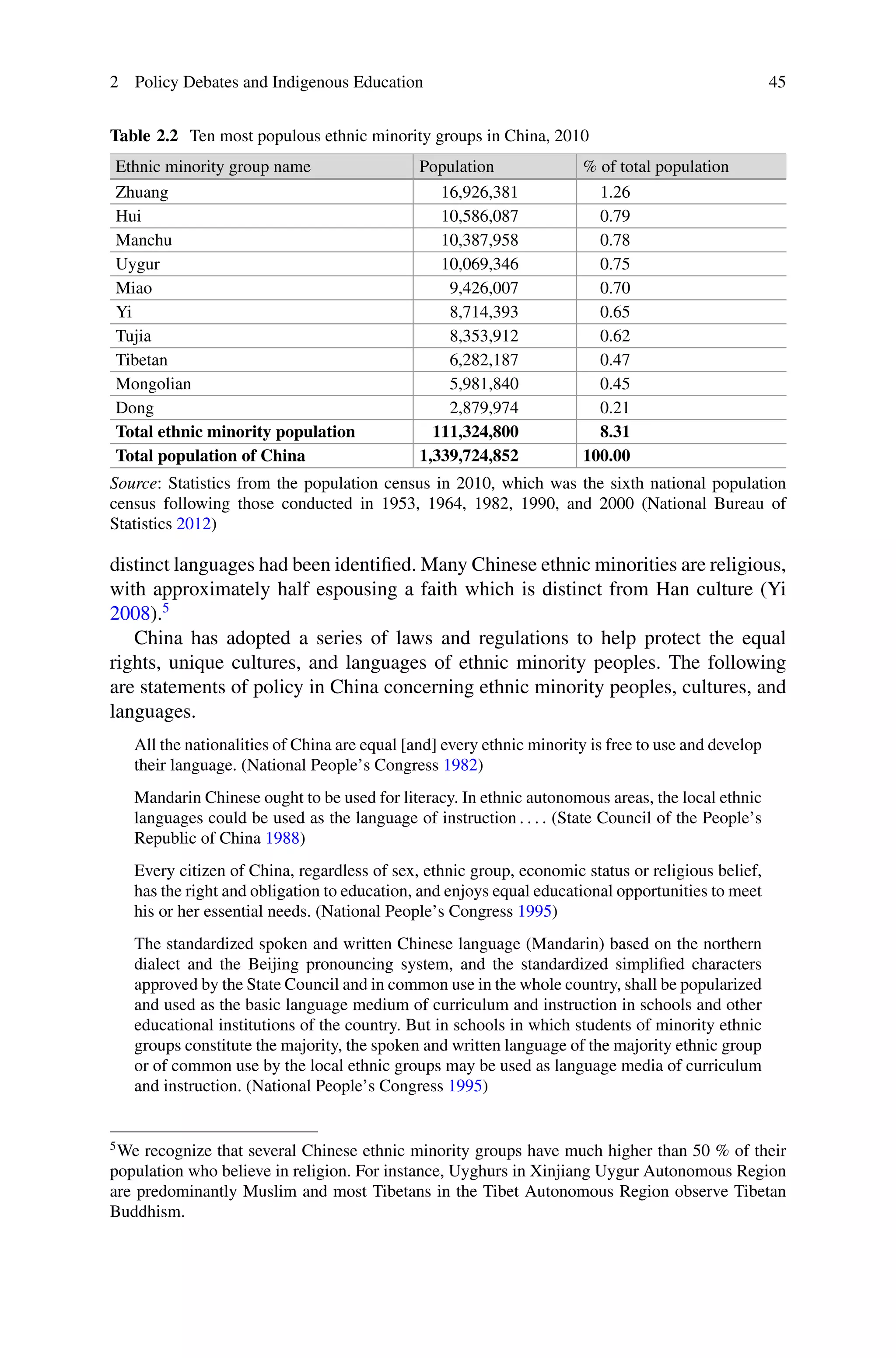 2 Policy Debates and Indigenous Education 45
Table 2.2 Ten most populous ethnic minority groups in China, 2010
Ethnic minority group name Population % of total population
Zhuang 16,926,381 1.26
Hui 10,586,087 0.79
Manchu 10,387,958 0.78
Uygur 10,069,346 0.75
Miao 9,426,007 0.70
Yi 8,714,393 0.65
Tujia 8,353,912 0.62
Tibetan 6,282,187 0.47
Mongolian 5,981,840 0.45
Dong 2,879,974 0.21
Total ethnic minority population 111,324,800 8.31
Total population of China 1,339,724,852 100.00
Source: Statistics from the population census in 2010, which was the sixth national population
census following those conducted in 1953, 1964, 1982, 1990, and 2000 (National Bureau of
Statistics 2012)
distinct languages had been identiﬁed. Many Chinese ethnic minorities are religious,
with approximately half espousing a faith which is distinct from Han culture (Yi
2008).5
China has adopted a series of laws and regulations to help protect the equal
rights, unique cultures, and languages of ethnic minority peoples. The following
are statements of policy in China concerning ethnic minority peoples, cultures, and
languages.
All the nationalities of China are equal [and] every ethnic minority is free to use and develop
their language. (National People’s Congress 1982)
Mandarin Chinese ought to be used for literacy. In ethnic autonomous areas, the local ethnic
languages could be used as the language of instruction : : : . (State Council of the People’s
Republic of China 1988)
Every citizen of China, regardless of sex, ethnic group, economic status or religious belief,
has the right and obligation to education, and enjoys equal educational opportunities to meet
his or her essential needs. (National People’s Congress 1995)
The standardized spoken and written Chinese language (Mandarin) based on the northern
dialect and the Beijing pronouncing system, and the standardized simpliﬁed characters
approved by the State Council and in common use in the whole country, shall be popularized
and used as the basic language medium of curriculum and instruction in schools and other
educational institutions of the country. But in schools in which students of minority ethnic
groups constitute the majority, the spoken and written language of the majority ethnic group
or of common use by the local ethnic groups may be used as language media of curriculum
and instruction. (National People’s Congress 1995)
5
We recognize that several Chinese ethnic minority groups have much higher than 50 % of their
population who believe in religion. For instance, Uyghurs in Xinjiang Uygur Autonomous Region
are predominantly Muslim and most Tibetans in the Tibet Autonomous Region observe Tibetan
Buddhism.
 