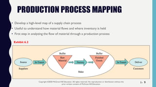 Manufacturing Process by Jacobs 5e Chapter 6 2019 edit | PPTX