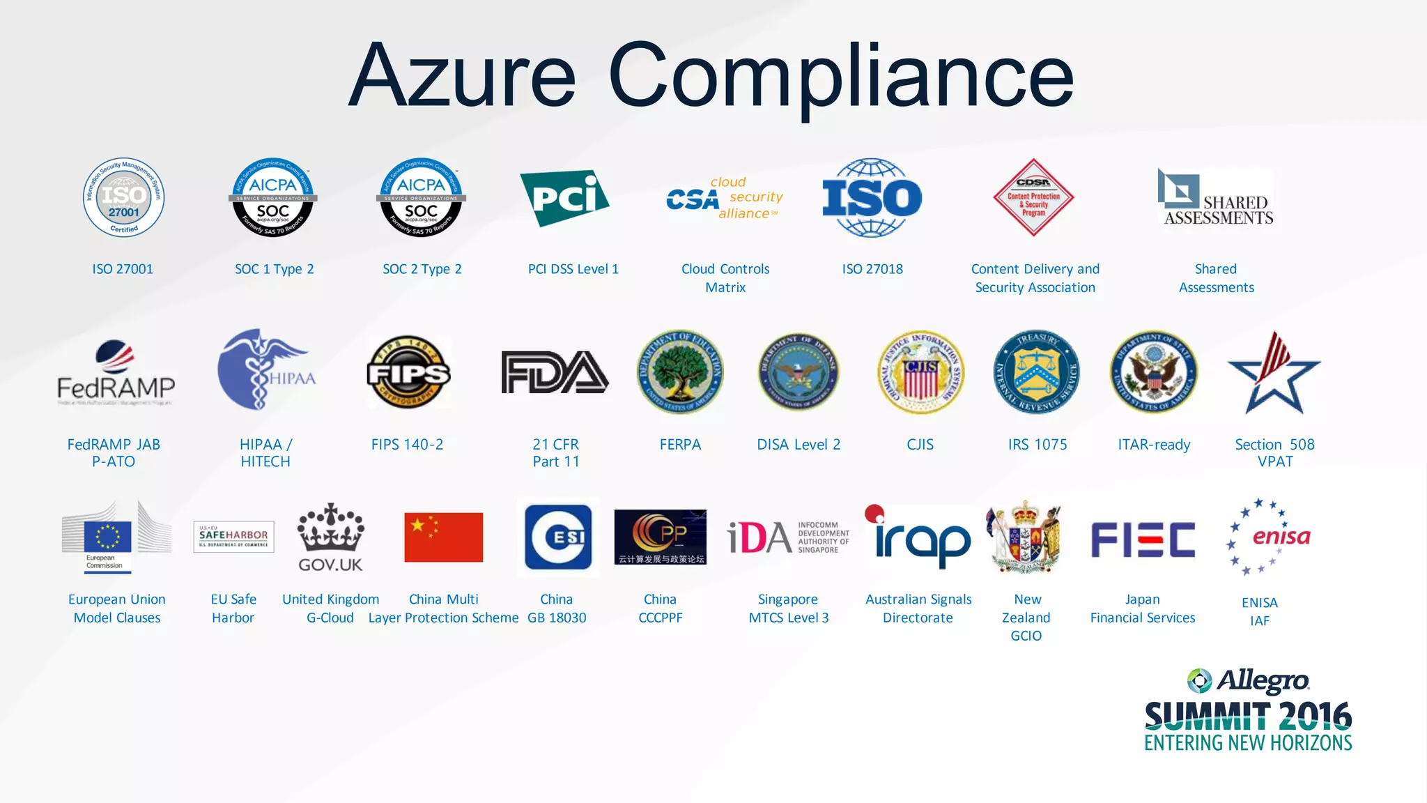 Azure Compliance
HIPAA /
HITECH
FedRAMP JAB
P-ATO
FIPS 140-2 FERPA DISA Level 2 ITAR-readyCJIS21 CFR
Part 11
IRS 1075 Section 508
VPAT
ISO 27001 PCI DSS Level 1SOC 1 Type 2 SOC 2 Type 2 ISO 27018Cloud Controls
Matrix
Content Delivery and
Security Association
Shared
Assessments
European Union
Model Clauses
United Kingdom
G-Cloud
Singapore
MTCS Level 3
Australian Signals
Directorate
Japan
Financial Services
China Multi
Layer Protection Scheme
China
CCCPPF
New
Zealand
GCIO
China
GB 18030
EU Safe
Harbor
ENISA
IAF
 