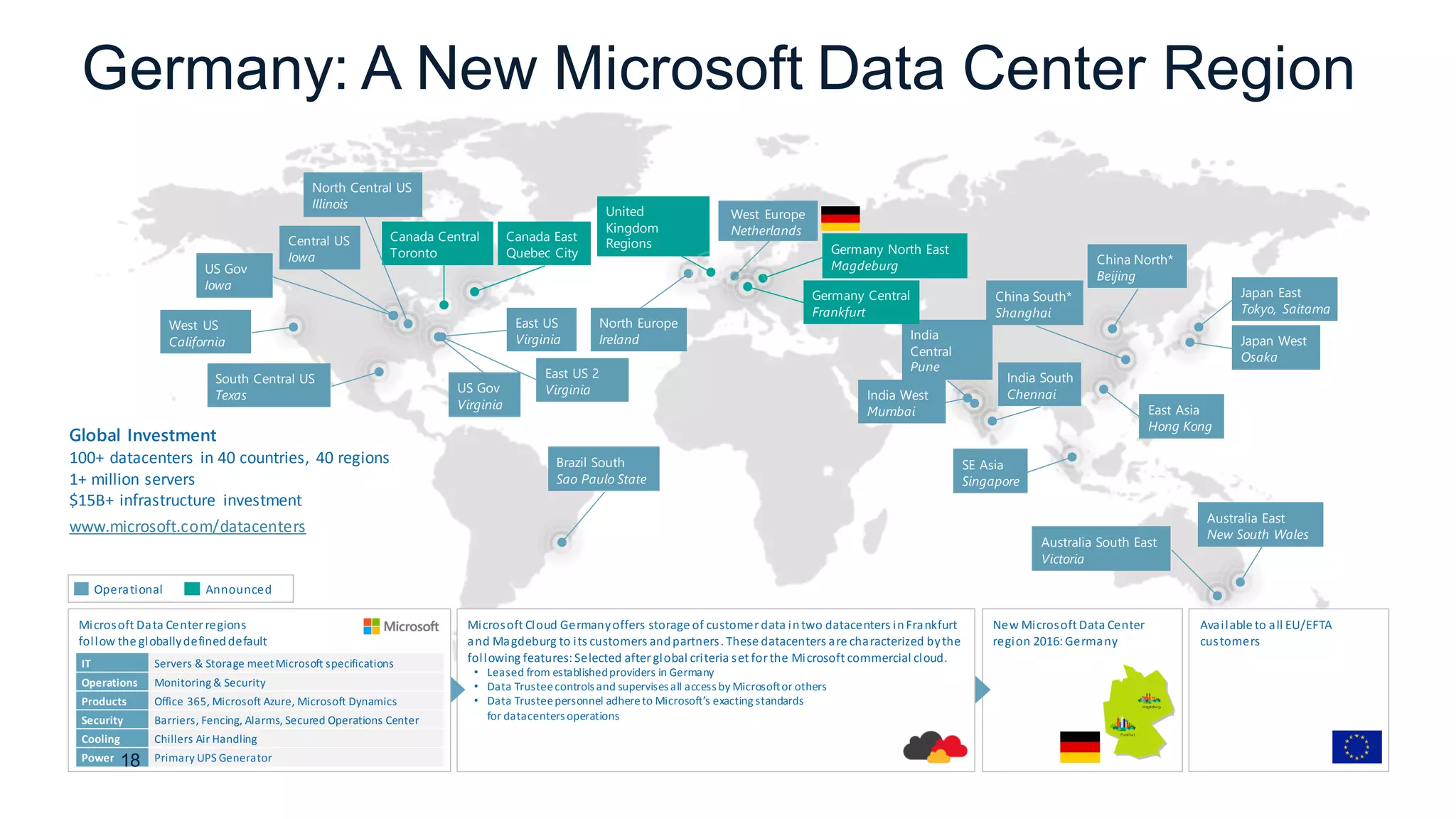 Germany: A New Microsoft Data Center Region
Central US
Iowa
West US
California
East US
Virginia
US Gov
Virginia
North Central US
Illinois
US Gov
Iowa
South Central US
Texas
Brazil South
Sao Paulo State
West Europe
Netherlands
China North*
Beijing
China South*
Shanghai
Japan East
Tokyo, Saitama
Japan West
Osaka
India South
Chennai
East Asia
Hong Kong
SE Asia
Singapore
Australia South East
Victoria
Australia East
New South Wales
India
Central
Pune
Canada East
Quebec City
Canada Central
Toronto
India West
Mumbai
Germany North East
Magdeburg
Germany Central
Frankfurt
United
Kingdom
Regions
North Europe
Ireland
East US 2
Virginia
Global Investment
100+ datacenters in 40 countries, 40 regions
1+ million servers
$15B+ infrastructure investment
www.microsoft.com/datacenters
New Microsoft Data Center
region 2016:Germany
Available to all EU/EFTA
customers
Microsoft Cloud Germanyoffers storage of customer data intwo datacenters inFrankfurt
and Magdeburg to its customers andpartners. These datacenters are characterized bythe
following features:Selected afterglobal criteria set forthe Microsoft commercial cloud.
• Leased from establishedproviders in Germany
• Data Trusteecontrols and supervises all access by Microsoftor others
• Data Trusteepersonnel adhereto Microsoft’s exacting standards
for datacenters operations
Microsoft Data Center regions
follow the globallydefineddefault
IT Servers & Storage meetMicrosoft specifications
Operations Monitoring & Security
Products Office 365, Microsoft Azure, Microsoft Dynamics
Security Barriers, Fencing, Alarms, Secured Operations Center
Cooling Chillers Air Handling
Power Primary UPS Generator
AnnouncedOperational
18
 