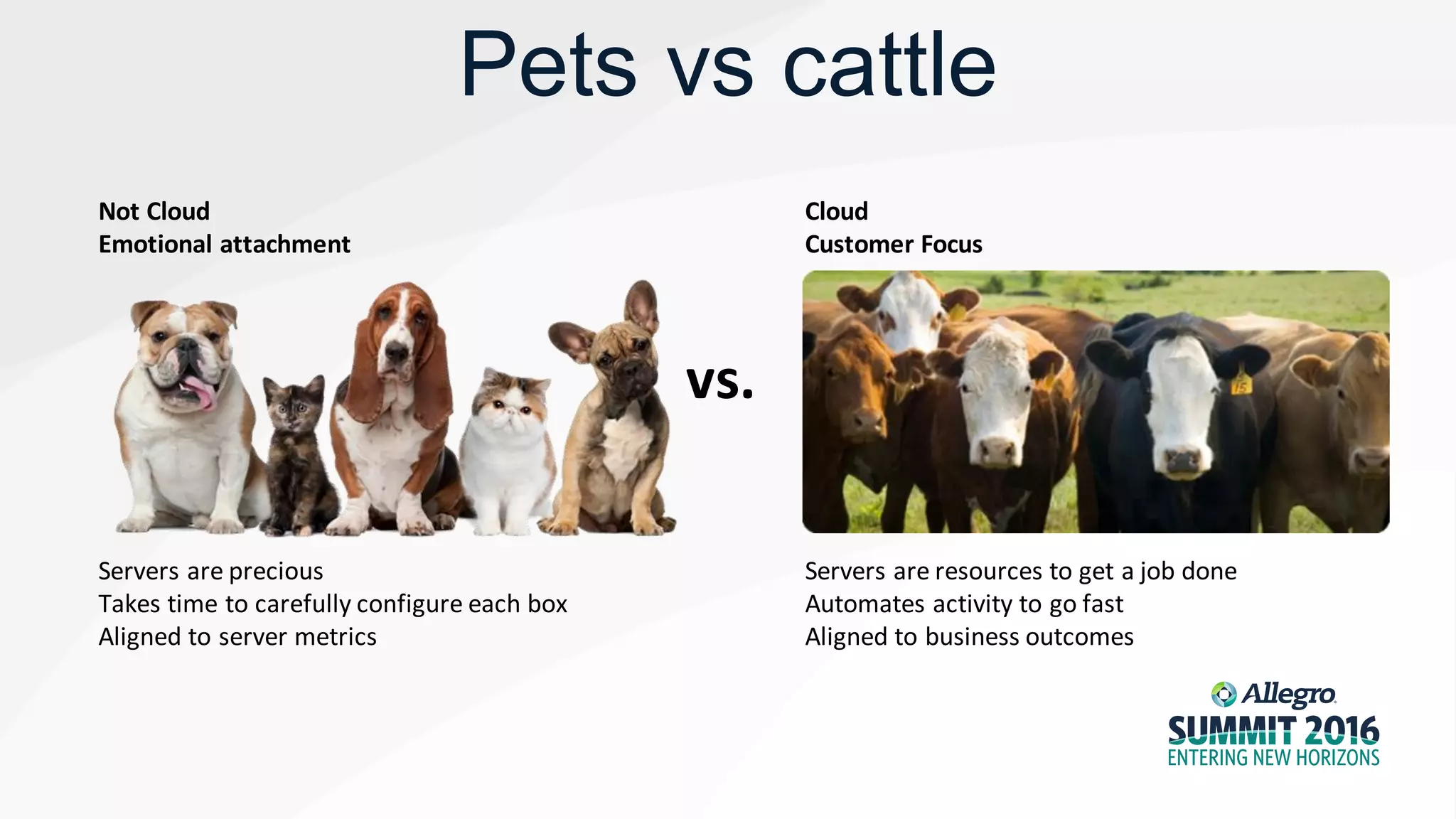 Pets vs cattle
Not Cloud
Emotional attachment
Cloud
Customer Focus
vs.
Servers are precious
Takes time to carefully configure each box
Aligned to server metrics
Servers are resources to get a job done
Automates activity to go fast
Aligned to business outcomes
 