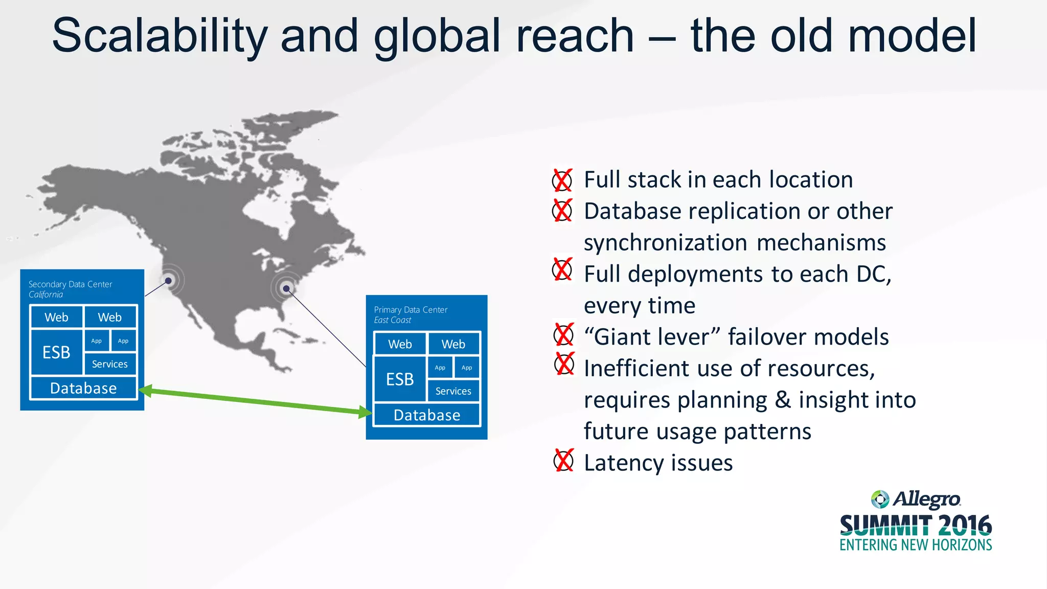 Secondary Data Center
California
Primary Data Center
East CoastWeb Web
AppApp
Services
ESB
Database
Web Web
AppApp
Services
ESB
Database
• Full stack in each location
• Database replication or other
synchronization mechanisms
• Full deployments to each DC,
every time
• “Giant lever” failover models
• Inefficient use of resources,
requires planning & insight into
future usage patterns
• Latency issues
Scalability and global reach – the old model
 