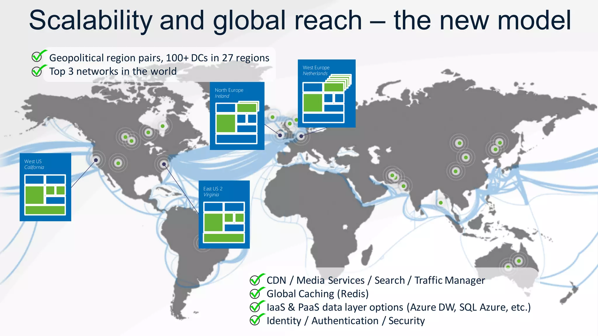 West US
California
West Europe
Netherlands
North Europe
Ireland
East US 2
Virginia
Scalability and global reach – the new model
Geopolitical region pairs, 100+ DCs in 27 regions
Top 3 networks in the world
CDN / Media Services / Search / Traffic Manager
Global Caching (Redis)
IaaS & PaaS data layer options (Azure DW, SQL Azure, etc.)
Identity / Authentication / Security
 
