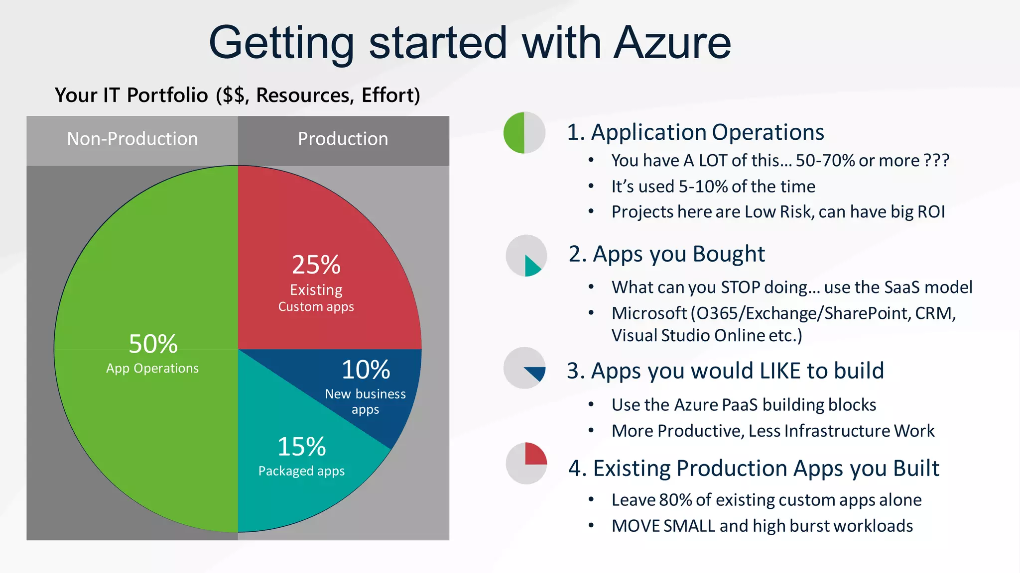 Non-Production Production
Getting started with Azure
Your IT Portfolio ($$, Resources, Effort)
50%
App Operations
25%
Existing
Custom apps
10%
New business
apps
15%
Packaged apps
1. Application Operations
• You have A LOT of this…50-70% or more???
• It’s used 5-10% of the time
• Projects hereare Low Risk,can have big ROI
4. Existing Production Apps you Built
• Leave80% of existing custom apps alone
• MOVE SMALL and high burstworkloads
3. Apps you would LIKE to build
• Use the AzurePaaS building blocks
• More Productive,Less InfrastructureWork
2. Apps you Bought
• What can you STOP doing…use the SaaS model
• Microsoft(O365/Exchange/SharePoint,CRM,
Visual Studio Onlineetc.)
 
