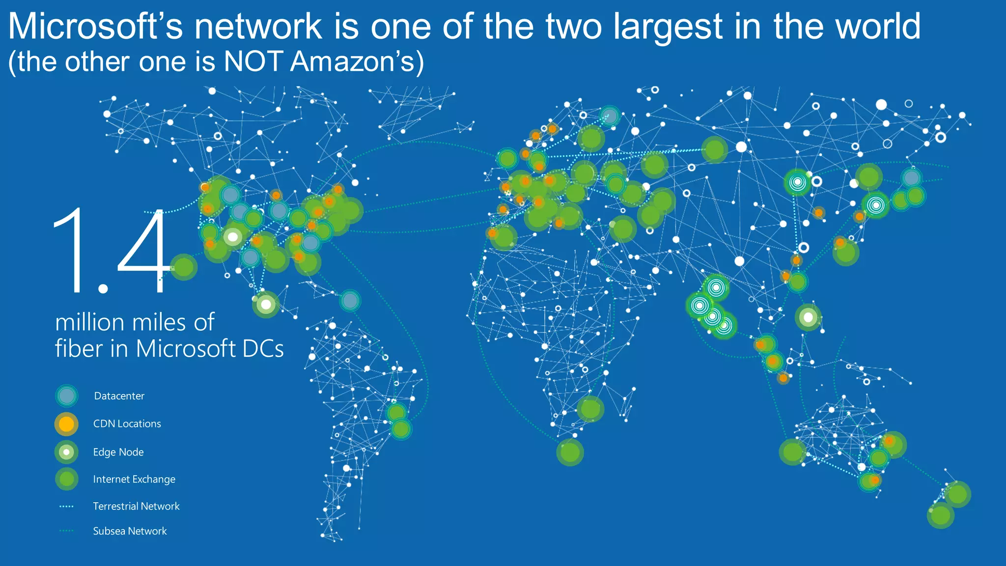 Microsoft’s network is one of the two largest in the world
(the other one is NOT Amazon’s)
 
