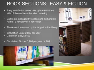 BOOK SECTIONS: EASY & FICTION
• Easy and Fiction books take up the entire left
side of the media center when entering.
• Books are arranged by section and authors last
name: E for Easy or F for Fiction
• These sections make up the largest in the library.
• Circulation Easy: 2,862 per year
• Collection Easy: 2,403
• Circulation Fiction: 3,766 per year 4,206
 