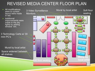 REVISED MEDIA CENTER FLOOR PLAN
 All modifications
were to current
layout were made
in red.
 Additional
improvements were
made to the sky
lights by adding
window tint.
3 Technology Carts w/ 30
mini PC’s
Mural by local artist
3 Video Surveillance
Monitors
Mural by local artist Soft floor
seating
Mural by
local artist
Soft floor seating
Space widened between
all shelves
 