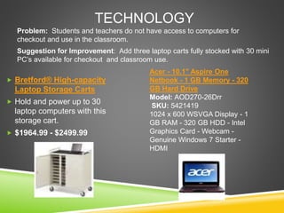 TECHNOLOGY
 Bretford® High-capacity
Laptop Storage Carts
 Hold and power up to 30
laptop computers with this
storage cart.
 $1964.99 - $2499.99
Problem: Students and teachers do not have access to computers for
checkout and use in the classroom.
Acer - 10.1" Aspire One
Netbook - 1 GB Memory - 320
GB Hard Drive
Model: AOD270-26Drr
SKU: 5421419
1024 x 600 WSVGA Display - 1
GB RAM - 320 GB HDD - Intel
Graphics Card - Webcam -
Genuine Windows 7 Starter -
HDMI
Suggestion for Improvement: Add three laptop carts fully stocked with 30 mini
PC’s available for checkout and classroom use.
 