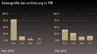 Nov 2010
Titel
0 %
25 %
50 %
75 %
100 %
0–1 1–2 2–3 3–4
1 %4 %15 %
79 %
Seitengröße bei archive.org in MB
Titel
0 %
25 %
50 %
75 %
100 %
0–1 1–2 2–3 >3
17 %14 %
28 %
41 %
Okt 2015
 
