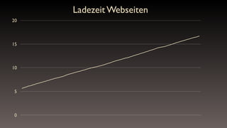 Alles nicht so schlimm?
 