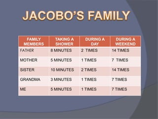 JACOBO’S FAMILY 
