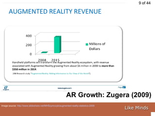 AR Growth: Zugera (2009) Image source:  http://www.slideshare.net/MHSzymczyk/augmented-reality-statistics-2009   