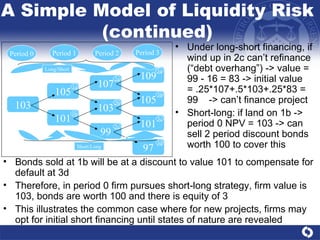 Bonds sold at 1b will be at a discount to value 101 to compensate for default at 3d Therefore, in period 0 firm pursues short-long strategy, firm value is 103, bonds are worth 100 and there is equity of 3 This illustrates the common case where for new projects, firms may opt for initial short financing until states of nature are revealed Under long-short financing, if wind up in 2c can’t refinance (“debt overhang”) -> value = 99 - 16 = 83 -> initial value = .25*107+.5*103+.25*83 = 99  -> can’t finance project Short-long: if land on 1b -> period 0 NPV = 103 -> can sell 2 period discount bonds worth 100 to cover this  A Simple Model of Liquidity Risk (continued) 103 101 105 99 103 107 97 101 105 109 Period 3 Period 2 Period 1 Period 0 1a 1b 2a 2b 2c 3a 3b 3c 3d Short/Long Long/Short 