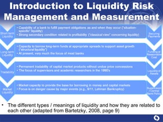 Introduction to Liquidity Risk Management and Measurement The different types / meanings of liquidity and how they are related to each other (adapted from Bartetzky, 2008, page 9)  