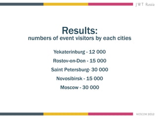 Results:
numbers of event visitors by each cities

         Yekaterinburg - 12 000
         Rostov-on-Don - 15 000
        Saint Petersburg- 30 000
          Novosibirsk - 15 000
            Moscow - 30 000
 