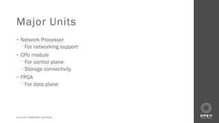 Consume. Collaborate. Contribute.
Major Units
• Network Processor
⎻ For networking support
• CPU module
⎻ For control plane
⎻ Storage connectivity
• FPGA
⎻ For data plane
 