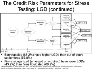 The Credit Risk Parameters for Stress
Testing: LGD (continued)
• Bankruptcies (65.2%) have higher LGDs than out-of-court
settlements (55.8%)
• Firms reorganized (emerged or acquired) have lower LGDs
(43.9%) than firms liquidated (68.9%)
*Diagram reproduced from: Jacobs, M., et al., 2011, Understanding and predicting the resolution of financial distress, Forthcoming
Journal of Portfolio Management (March,2012), page 31. 518 defaulted S&P/Moody’s rated firms 1985-2004.
 