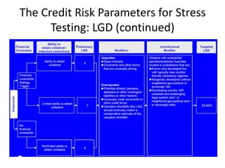 The Credit Risk Parameters for Stress
Testing: LGD (continued)
 