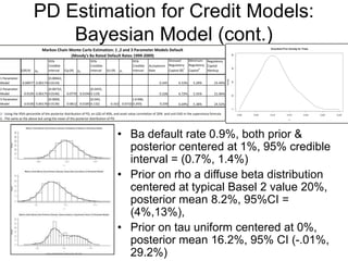 PD Estimation for Credit Models:
Bayesian Model (cont.)
• Ba default rate 0.9%, both prior &
posterior centered at 1%, 95% credible
interval = (0.7%, 1.4%)
• Prior on rho a diffuse beta distribution
centered at typical Basel 2 value 20%,
posterior mean 8.2%, 95%CI =
(4%,13%),
• Prior on tau uniform centered at 0%,
posterior mean 16.2%, 95% CI (-.01%,
29.2%)
0.000 0.005 0.010 0.015 0.020 0.025 0.030
020406080
Smoothed Prior Density for Theta

Density
E(θ|R) σθ
95%
Credible
Interval E(ρ|R) σρ
95%
Credible
Interval E(τ|R) στ
95%
Credible
Interval
Acceptance
Rate
Stressed
Regulatory
Capital (θ)1
Minimum
Regulatory
Capital2
Stressed
Regulatory
Capital
Markup
1 Parameter
Model 0.00977 0.00174
(0.00662,
0.0134) 0.245 6.53% 5.29% 23.49%
2 Parameter
Model 0.0105 0.00175
(0.00732,
0.0140) 0.0770 0.0194
(0.0435,
0.119) 0.228 6.72% 5.55% 21.06%
3 Parameter
Model 0.0100 0.00176
(0.0069,
0.0139) 0.0812 0.0185
(0.043,
0.132) 0.162 0.0732
(-0.006,
0.293) 0.239 6.69% 5.38% 24.52%
1 - Using the 95th percentile of the posterior distribution of PD, an LGD of 40%, and asset value correlation of 20% and unit EAD in the supervisory formula
2 - The same as the above but using the mean of the posterior distribution of PD
Markov Chain Monte Carlo Estimation: 1 ,2 and 3 Parameter Models Default
(Moody's Ba Rated Default Rates 1999-2009)
 