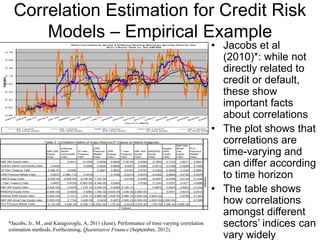 Correlation Estimation for Credit Risk
Models – Empirical Example
• Jacobs et al
(2010)*: while not
directly related to
credit or default,
these show
important facts
about correlations
• The plot shows that
correlations are
time-varying and
can differ according
to time horizon
• The table shows
how correlations
amongst different
sectors’ indices can
vary widely
Daily Correlations Across 6 Different Rolling Windows Acrosss Time for the
30-yr T-Bond Yield vs. the S&P500
-0.82
-0.62
-0.42
-0.22
-0.02
0.18
0.38
0.58
0.78
19960102
19960625
19961217
19970612
19971204
19980602
19981123
19990520
19991111
20000508
20001030
20010426
20011019
20020417
20021009
20030404
20030929
20040324
20040917
20050314
20050906
20060302
20060824
Date (YYYY,MM,DD)
Correlation
30yr T-bond for
1mo rolling window
30yr T-bond for
3mo rolling window
30yr T-bond for
6mo rolling window
30yr T-bond for
1yr rolling window
30yr T-bond for
2yr rolling window
30yr T-bond for
3yr rolling window
S&P 500
Equity
Index
Goldman
Sachs
Commodity
Index
10 Year
Treasury
Yield
CRB
Precious
Metals
Index
CRB
Energy
Index
1 Year
Treasury
Yield
S&P 400
Equity
Index
NASDAQ
Equity
Index
Russel
2000
Equity
Index
S&P 600
Small
Cap
Equity
Index
PLX
Precious
Metals
Index
S&P 500 Equity Index - -0.0211 -0.1504 0.0056 -0.0602 -7.2E-04 0.8395 0.7852 0.7723 0.8071 0.0801
Golman Sachs Commodity Index 0.0456 - 0.0256 0.2520 0.8600 0.0257 0.0096 -0.0413 0.0188 0.0299 0.1849
10 Year Treasury Yield 3.39E-37 0.0382 - 0.0241 0.0632 0.5791 -0.0727 0.0302 -0.0509 0.1053 0.0881
CRB Precious Metals Index 0.6237 2.38E-112 0.0419 - 0.1528 -0.0414 0.0374 -0.0324 0.0649 0.0152 0.5978
CRB Energy Index 6.43E-06 0.00E+00 2.73E-06 1.12E-30 - 0.0145 -0.0255 -0.0467 -0.0356 0.0129 0.1538
1 Year Treasury Yield 0.9407 0.4185 0.00E+00 8.39E-05 0.2800 - 0.0785 0.1340 0.0757 0.1871 0.0086
S&P 400 Equity Index 0.00E+00 0.4478 1.27E-14 3.04E-03 0.0558 6.12E-10 - 0.8675 0.9224 0.9263 0.1232
NASDAQ Equity Index 0.00E+00 0.0025 0.0283 1.76E-02 6.43E-04 1.23E-22 0.00E+00 - 0.8701 0.8315 0.0512
Russsel 2000 Equity Index 0.00E+00 0.1211 1.27E-14 8.86E-08 7.63E-03 5.98E-10 0.00E+00 0.00E+00 - 0.9748 0.1353
S&P 600 Small Cap Equity Index 0.00E+00 0.1154 3.45E-08 0.4232 0.4972 4.93E-23 0.00E+00 0.00E+00 0.00E+00 - 0.1086
PLX Precious Metals Index 2.11E-09 4.26E-44 6.45E-11 0.00E+00 1.17E-30 0.5233 2.67E-20 1.73E-04 3.39E-24 9.66E-09 -
Table 3: Correlation Matrix of Index Returns (P-Values on Below Diagonal)
Estimates
P-Values
*Jacobs, Jr., M., and Karagozoglu, A, 2011 (June), Performance of time varying correlation
estimation methods, Forthcoming, Quantitative Finance (September, 2012).
 
