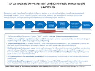 An Evolving Regulatory Landscape: Continuum of New and Overlapping
Requirements
Regulatory supervisors have long advocated stress testing1 as an integral part of an overall risk management
framework; however recent proposed guidance on capital planning and annual stress testing requirements
formalizes stress testing as an integral component of determining capital adequacy
SCAPBasel II
CCAR / CapPR
(Capital Plan
Final Rule) &
Disclosures?
FASB Liquidity &
IRR Disclosures
FDIC/OCC ANNUAL
STRESS TESTING
2012-16, 0004
ICAAP
 The Supervisory Capital Assessment Program (“SCAP”) provided a granular view on supervisory expectations
 CCAR formalized regulatory expectations and provided fairly prescriptive guidance associated with the role of stress testing and
capital management, capital adequacy processes, and planning
 The fundamental principles of the Basel III Internal Capital Adequacy Assessment Process (“ICAAP”) framework still remain and
have been further supported by the recent capital planning and stress testing 7 capital principles/guidance
 Model validation and independent review extend to all models used for risk measurement, stress testing, ICAAP or any models
supporting the overall capital adequacy process models and should be supported by an overall model risk management
framework. These components together highlight the need to consider an end to end view of capital adequacy to help provide
clarity to internal and external stakeholders
 Strong governance and risk management processes are further emphasized as cornerstones to effective capital management
and planning
 Guidelines for Capital Planning published June 7, 2012 by the Treasury/OCC/FDIC suggests all risks should be estimated, plus
banks should calculate sensitivities, complete reverse stress tests and complete scenario analysis (idiosyncratic risk)
MODEL
VALIDATION
2011-7 or 12
DODD FRANK -
ENHANCED
PRUDENTIAL
SUPERVISION
(Proposed)
1 Enhanced Prudential Standards and Early Remediation Requirements for Covered Companies; Board of Governors of the Federal Reserve System (Board); & SR 2012-16 (6-7-2012)
 