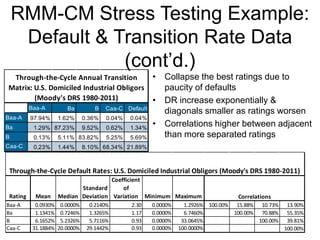 RMM-CM Stress Testing Example:
Default & Transition Rate Data
(cont’d.)
• Collapse the best ratings due to
paucity of defaults
• DR increase exponentially &
diagonals smaller as ratings worsen
• Correlations higher between adjacent
than more separated ratings
Rating Mean Median
Standard
Deviation
Coefficient
of
Variation Minimum Maximum
Baa-A 0.0930% 0.0000% 0.2140% 2.30 0.0000% 1.2926% 100.00% 15.88% 10.73% 13.90%
Ba 1.1341% 0.7246% 1.3265% 1.17 0.0000% 6.7460% 100.00% 70.88% 55.35%
B 6.1652% 5.2326% 5.7116% 0.93 0.0000% 33.0645% 100.00% 39.81%
Caa-C 31.1884% 20.0000% 29.1442% 0.93 0.0000% 100.0000% 100.00%
Through-the-Cycle Default Rates: U.S. Domiciled Industrial Obligors (Moody's DRS 1980-2011)
Correlations
Baa-A Ba B Caa-C Default
Baa-A 97.94% 1.62% 0.36% 0.04% 0.04%
Ba 1.29% 87.23% 9.52% 0.62% 1.34%
B 0.13% 5.11% 83.82% 5.25% 5.69%
Caa-C 0.23% 1.44% 8.10% 68.34% 21.89%
Through-the-Cycle Annual Transition
Matrix: U.S. Domiciled Industrial Obligors
(Moody's DRS 1980-2011)
 