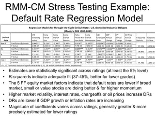 RMM-CM Stress Testing Example:
Default Rate Regression Model
Default
Rate
VIX
Volatility
Index
Fama-
French
Size
Fama-
French
Value
Fama-
French
Market
Fama-
French Risk-
Free Rate
Fama-
French
Momentum
C&I
Charegoff
Rates
GDP -
Annual
Change
CPI -
Annual
Change
Oil Price -
Annual
Change
R-Squared
Statistic
F Statistic
P-Value
Baa-A Coefficient Estimate 0.0665*** -0.118** -0.3047* -0.2055* 0.9276** -0.2872** 0.02354** -0.01956** -0.01936* 0.1654**
P-Value 2.98E-04 6.42E-03 1.53E-02 1.90E-02 7.74E-03 7.17E-03 5.26E-03 5.69E-03 2.29E-01 7.62E-03
Ba Coefficient Estimate 0.1973** -1.047** -1.055** -1.64** 0.8095*** -0.6578* 0.7042*** -0.2123*** -0.4336*** 0.1351**
P-Value 5.00E-03 4.61E-03 3.75E-03 6.25E-03 1.78E-05 4.58E-02 9.25E-04 2.95E-04 4.14E-06 6.59E-03
B Coefficient Estimate 0.2129** -2.249** -5.488** -4.443* 1.706** -5.184* 1.5415*** -0.7663** -1.396** 0.1267*
P-Value 6.48E-03 7.34E-03 3.23E-03 2.77E-02 4.53E-03 2.11E-02 1.83E-03 4.63E-03 1.14E-03 3.75E-02
Caa-C Coefficient Estimate 1.041*** -5.332** 3.242* -8.875** 3.208** -5.797** 8.58*** -3.246** -4.908** 0.1743**
P-Value 7.27E-07 6.10E-03 1.72E-02 3.09E-03 3.75E-03 7.42E-03 6.18E-05 4.95E-03 6.95E-03 4.92E-03
***, **, * denotes statistical significance at the 0.1%, 1% and 5% confidence levels, respectively
4.47E-0437.19%
Regression Models for Through-the-Cycle Default Rates: U.S. Domiciled Industrial Obligors
(Moody's DRS 1980-2011)
1.19E-1244.78%
5.79E-0542.28%
2.59E-0838.80%
• Estimates are statistically significant across ratings (at least the 5% level)
• R-squareds indicate adequate fit (37-45%, better for lower grades)
• The 5 FF equity market factors indicate that default rates are lower if broad
market, small or value stocks are doing better & for higher momentum
• Higher market volatility, interest rates, chargeoffs or oil prices increase DRs
• DRs are lower if GDP growth or inflation rates are increasing
• Magnitude of coefficients varies across ratings, generally greater & more
precisely estimated for lower ratings
 