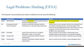 Counter-UAS: Legal Challenges and Solutions for Research and ...