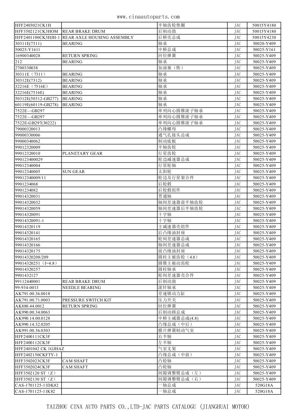Jac parts catalogue ,J7,J5,J6,J3,J3 Turin,J2,M1,M2,S1 Passenger car;4…