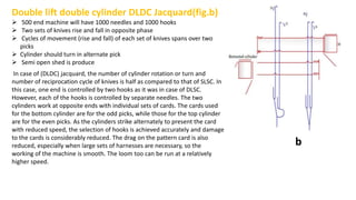 Jacquard (fabric manufacturing) | PPT
