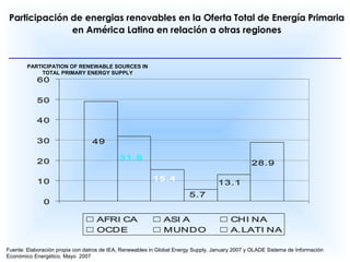Energías Renovables en América Latina: Tendencias y oportunidades | PPT