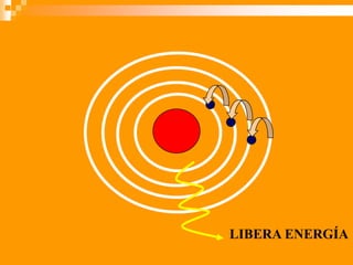 LIBERA ENERGÍA
 
