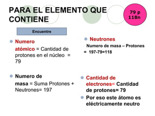 PARA EL ELEMENTO QUE
CONTIENE
 Numero
atómico = Cantidad de
protones en el núcleo =
79
 Numero de
masa = Suma Protones +
Neutrones= 197
 Neutrones
=Numero de masa – Protones
= 197-79=118
 Cantidad de
electrones= Cantidad
de protones= 79
 Por eso este átomo es
eléctricamente neutro
79 p
118n
Encuentre
 