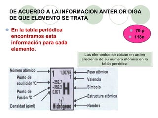 DE ACUERDO A LA INFORMACION ANTERIOR DIGA
DE QUE ELEMENTO SE TRATA
 En la tabla periódica
encontramos esta
información para cada
elemento.
 79 p
 118n
Los elementos se ubican en orden
creciente de su numero atómico en la
tabla periódica
 