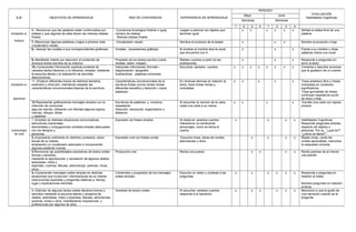 EJE OBJETIVOS DE APRENDIZAJE RED DE CONTENIDOS EXPERIENCIA DE APRENDIZAJE 
PERIODO 
EVALUACIÓN 
Habilidades Cognitivas: 
Mayo Junio 
Semanas Semanas 
1 2 3 4 1 2 3 4 
Iniciación a 
lectura 
6.- Reconocer que las palabras están conformadas por 
sílabas y que algunas de ellas tienen las mismas sílabas 
finales. 
Conciencia fonológica Distinto o igual 
número de sílabas 
Mismas sílabas finales 
Juegan a adivinar los objetos que 
terminan igual 
x x x x x x Señala la silaba final de una 
palabra. 
7.-Reconocer algunas palabras y logos a primera vista 
(vocabulario visual). 
(Vocabulario visual). Nombra el producto de la tarjeta x x x Nombra el producto o logo 
8.- Asociar las vocales a sus correspondientes grafemas. Vocales (expresiones gráficas) 
Al mostrar el nombre dice la vocal 
que encuentra con A 
x x x Frente a su nombre u otras 
palabras indica una vocal 
9.-Manifestar interés por descubrir el contenido de 
diversos textos escritos de su entorno. 
Propósito de los textos escritos (carta, 
recetas, diario, mapas) 
Relatan cuentos a partir de las 
ilustraciones. 
x x x Responde a preguntas en 
torno al texto 
10.-Comprender información explícita evidente de 
variados textos literarios y no literarios, simples, mediante 
la escucha atenta y la realización de sencillas 
descripciones. 
Interpretar información (formato – 
diagramación- tipografía- 
Ilustraciones palabras conocidas 
Escuchan variados cuentos x x x x x x x x Comenta o describe acciones 
que le gustaron de un cuento. 
Iniciación a 
escritura 
11.-Producir diferentes trazos de distintos tamaños, 
extensión y dirección, intentando respetar las 
características convencionales básicas de la escritura. 
Características convencionales de la 
escritura líneas curvos rectas mixtas 
diferentes tamaños y dirección ( copia 
palabras) 
En diversas láminas en relación al 
tema, traza líneas rectas y 
onduladas. 
x x x x x Traza arabesco libre y líneas 
onduladas en contextos 
significativos. 
Traza guirnaldas de líneas 
continuas respetando punto 
de inicio y final. 
12 Representar gráficamente mensajes simples con la 
intención de comunicar 
algo por escrito, utilizando con libertad algunos signos, 
marcas, dibujos, letras 
y palabras 
Escrituras de palabras y números 
respetando 
Dirección, secuencia, organización y 
distancia 
Al escuchar la canción de la carta, 
copia una carta a su mama. 
x x x x Escribe una carta con signos 
propios. 
comunicaci 
ón oral 
1.-Emplear en distintas situaciones comunicativas, 
estructuras oracionales 
elementales y conjugaciones verbales simples adecuadas 
con los tiempos y 
personas. 
Expresión de frases simples Al observar variados cuentos 
interactivos va nombrando 
personajes, como se llama el 
cuento. 
x x x x Habilidades Cognitivas: 
Responde preguntas simples 
respecto de objetos o 
personas. Por ej., “¿qué es?”, 
“¿cómo se llama?”. 
2.-Expresarse oralmente en distintos contextos, sobre 
temas de su interés, 
empleando un vocabulario adecuado e incorporando 
algunas palabras nuevas. 
Expresión oral con frases cortas Escucha rimas, letras de rondas, 
adivinanzas y otros 
x x x x Repite rimas, canta las 
rondas aprendidas, menciona 
la respuesta correcta. 
3.Reconocer las posibilidades expresivas de textos orales 
breves y sencillos, 
mediante la reproducción y recreación de algunos relatos, 
anécdotas, mitos y 
leyendas, cuentos, fábulas, adivinanzas, poemas, rimas, 
otros. 
Producción oral Recita una poesía. x x x x Recita poemas de al menos 
una estrofa 
4.-Comprender mensajes orales simples en distintas 
situaciones que involucran: informaciones de su interés, 
instrucciones explícitas y preguntas relativas a: tiempo, 
lugar y explicaciones sencillas. 
Contenidos y propósitos de los mensajes 
orales simples 
Escucha un relato y contesta a las 
preguntas. 
x x x x x x Responde a preguntas en 
relación al relato. 
Nombra preguntas en relación 
al tema. 
5.-Disfrutar de algunos textos orales literarios breves y 
sencillos mediante la escucha atenta y receptiva de 
relatos, anécdotas, mitos y leyendas, fábulas, adivinanzas, 
poemas, rimas y otros, manifestando impresiones y 
preferencias por algunos de ellos. 
Variedad de textos orales Al escuchar variados cuentos 
responde a la narración. 
x x x x x x Menciona lo que le gustó de 
una narración cuando se le 
pregunta. 
 