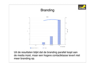 Expert Class 9 dec 08 Presentatie Jacques Koster