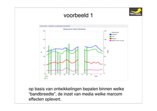 Expert Class 9 dec 08 Presentatie Jacques Koster