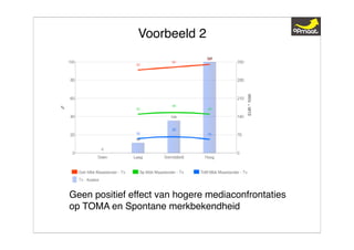 Expert Class 9 dec 08 Presentatie Jacques Koster
