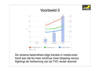 Expert Class 9 dec 08 Presentatie Jacques Koster