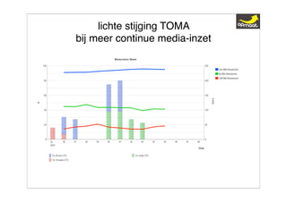 Expert Class 9 dec 08 Presentatie Jacques Koster