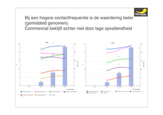 Expert Class 9 dec 08 Presentatie Jacques Koster