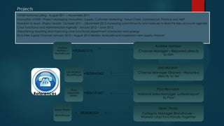Projects
VAT69 National Listing August 2011 – November 2011
Innovation VAT69 - Project Managing Innovation, Supply, Customer Marketing, Value Chain, Commercial, Finance and A&P
Freedom to lead - Project leader October 2011 – December 2012 Increasing commitments, and avenues to lead the Key accounts agenda
Cross functional and Administration Agenda January 2012 – June 2012
Streamlining reporting and improving cross functional department interaction and synergy
Duty Free Supply Channel January 2012 – August 2012 Review, evaluate and implement new supply channel
Andrew
Harrison -
Brandhouse
•0836361313
Lisa Mclean
-Brandhouse •0828863362
Paul
Reynolds-
Makro
•0824181607
Kevin Thrash
-
Brandhouse
References
• 0828082324
Lisa McLean
Channel Manager Grocers – Reported
directly to her
Paul Reynolds
National Sales Manager -Lateral report
to Paul
Kevin Thrash
Category Manager Brandhouse –
Worked cross functionally together
Andrew Harrison
Channel Manager – Reported directly
to him
 