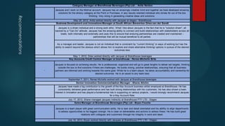 Recommendations
Sales Manager at Brandhouse Beverages (Pty) Ltd - Bryan Fouche
Jacques is a team player with great communication skills. He is task and detail orientated and his abillity to align departments
to adress opportunities is his biggest strengh. He is clear on deliverables and actions to adress these. He has build great
relations with collegues and customers through his integrity in word and deed.
July 16, 2013, Bryan worked directly with Jacques at Brandhouse PTY LTD - Diageo
Jacques have made a big contribution to the growth of the Key Account business whilst employed at Brandhouse. He has
consistently delivered great performance and has built strong relationships with his customers. He has also shown a keen
interest in Innovation and has played a fundemental role in supporting on various projects. I would strongly recommend Jacques
for a Key Account Role
Senior Innovation Commercialisation Manager - Shane Allchin
July 17, 2013, Shane managed Jacques indirectly at Brandhouse PTY LTD - Diageo
May 25, 2012, Anita worked directly with Jacques at diageo - Brandhouse
Business Development and Innovations Manager at South African Breweries- Dries van der Sandt
Jacques is a driven individual and a strong work ethic. What I like about Jacques is the fact that he is "solution driven", all
backed by a "Can Do” attitude. Jacques has the amazing ability to connect and build relationships with stakeholders across all
levels, both internally and externally and uses this to ensure that enduring partnerships are created and maintained –
partnerships that will be mutual beneficial to all parties.
As a manager and leader, Jacques is not an individual that is constraint by "current thinking” or ways of working but has the
ability to search beyond the obvious which allows him to explore and share alternative thinking/ options in pursue of the desired
outcomes.less
Category Manager at Brandhouse Beverages (Pty) Ltd - Anita Naidoo
Jacques and I work on the Midmar account. Jacques has an amazingly creative mind and together we have developed amazing
solutions for the whisky category at the Point or Purchase. A very results oriented individual who strives for out of the box
thinking. Very stong in generating creative ideas and solutions.
May 1, 2012, Dries worked directly with Jacques at Brandhouse beverages
Key Accounts Credit Control Manager at brandhouse - Renee-Michelle Brits
Jacques is focused on achieving results. He is professional, organized and will go to great lengths to deliver set targets, thinking
outside the box to find solutions if there are challenges. He builds strong, positive relationships, ensuring that all business
partners are informed and working towards the same goal. While he is a team player, he takes accountability and ownership for
desired outcomes. He is an asset to any team.less
September 7, 2011, Renee Michelle worked with Jacques at Brandhouse beverages
 