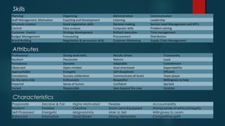 Planning Organizing Administration Communication
Staff Management, Motivation Coaching and Development Listening Leadership
Structure creation Good negotiation skills Decision making Service Level Management and KPI’s
Control Data analysis Computer skills Problem solving
Customer Centric Strategy development Brilliant execution Time management
Budget Management Forecasting Procurement Distribution
Brand Building Negotiation & persuasion skills Customer Marketing Supply Chain Management
Professional Strong work ethic Results driven Trustworthy
Resilient Passionate Mature Loyal
Persistence Dynamic Adaptable Commitment
Observant Open-minded Goal orientated Dependability
Approachable Energetic Self-disciplined Efficient
Consistency Success celebration Communicate all levels Team player
Go the extra mile Enthusiastic Respectful Willingness to help
Impartial Sense of humor Confident Spirited
Honest Responsible Sees beyond the now Intuitive
Skills
Attributes
Characteristics
Passionate Decisive & Fair Highly Motivated Flexible Accountability
Resilient Fearless Creative Zoom Lens-Equipped Strong sense of ethics/integrity
Self-Possessed Energetic Magnanimity Able to Sell Willingness to Learn
Balanced Innovative Goal Driven Strong Networker Competitive spirit
 